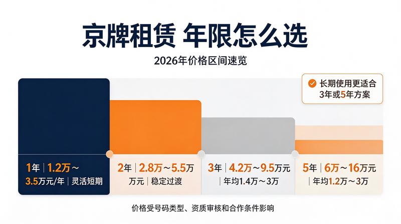 北京车牌政策解读